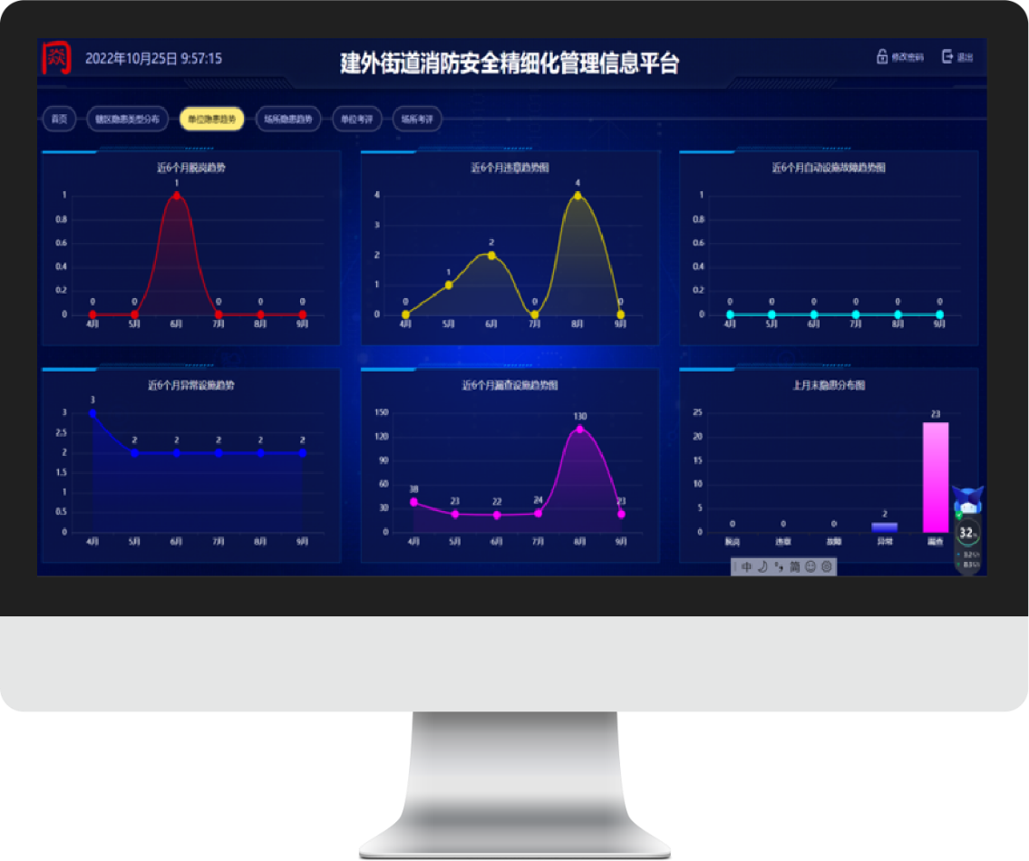 辖区隐患形势分析